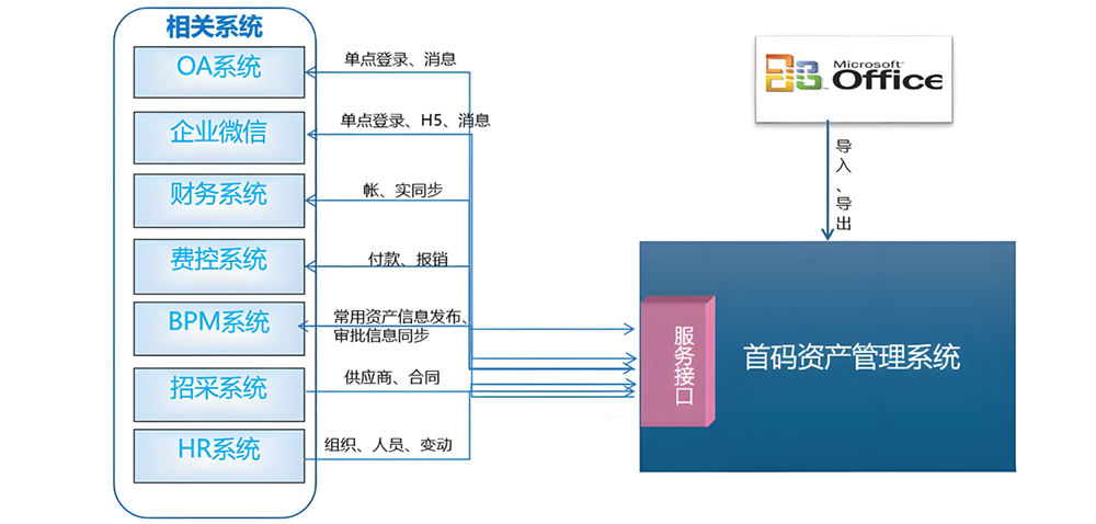 首码固定资产管理系统