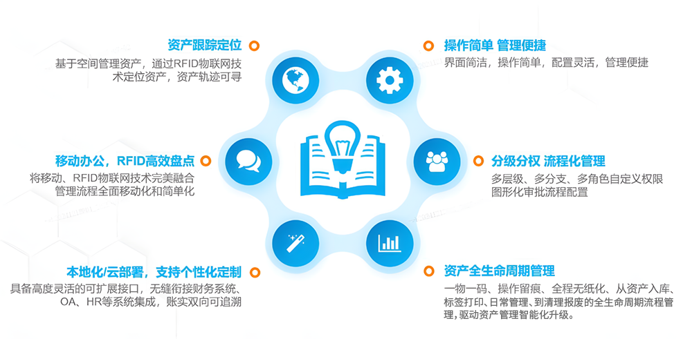 首码固定资产管理系统