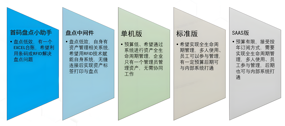 首码固定资产管理系统