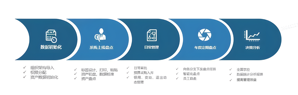 首码RFID资产管理系统