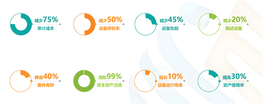首码RFID资产管理系统