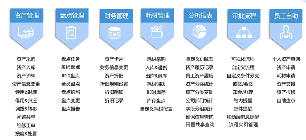 首码RFID资产管理系统